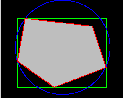 Contour features (box, circle, hull) — example output