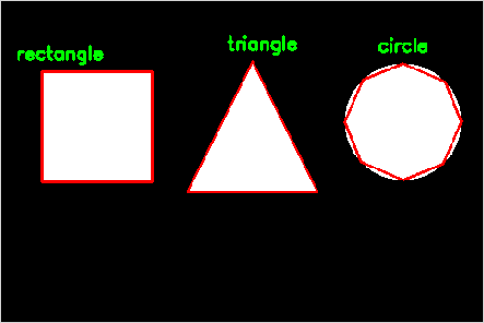 Shape detection (approxPolyDP) — example output